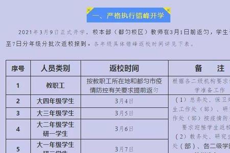 贵阳29号开学的大学有哪些