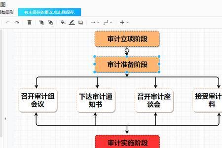 财务审核内容包括哪些