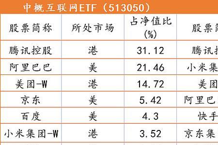 中概互联etf场内场外区别