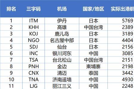 上海虹桥机场退票最新规定