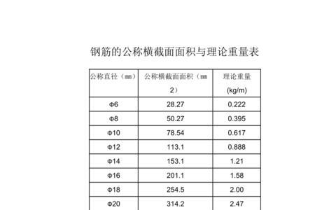 钢筋笼螺旋筋重量怎么算