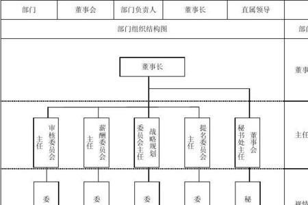 董事会都有哪些组成