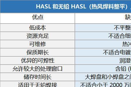 无铅的优点和缺点