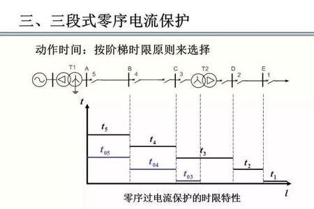 jdl102电流保护说明书