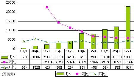 目标成本利润率是什么