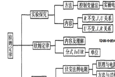 整体感知的四种方法