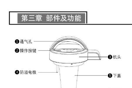 倍能智饮豆浆机使用说明