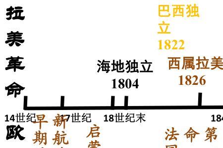 1840至1910年的历史详情