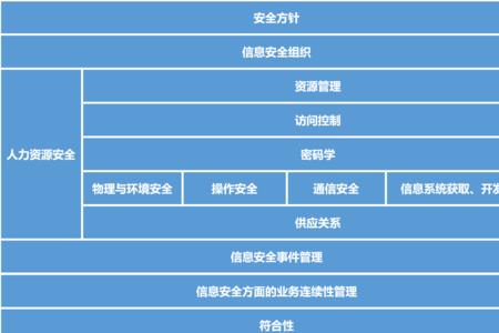 科技管理体系的构成要素