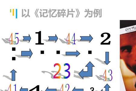 电影的基本语言是什么