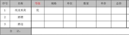 原材料和包装费指的是什么