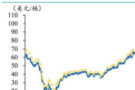 国际原油每天交易量是多少