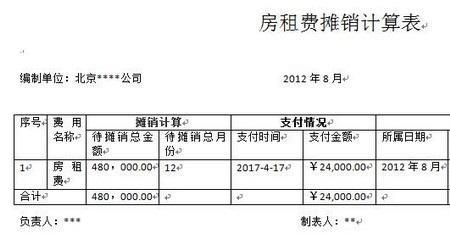 长期待摊费用摊销表怎样做