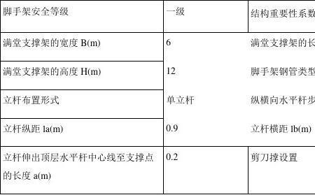 钢管脚手架承载力计算公式