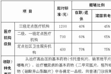 医保和门规有什么差别