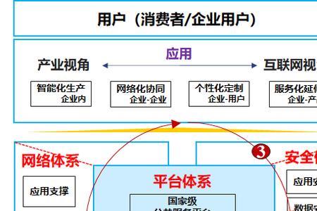 工业互联网的起源