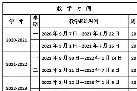 东莞2022年大学开学时间