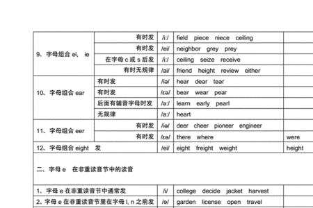 tiptoe英语正确发音