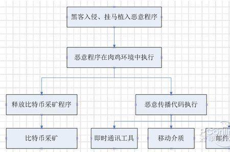 sko什么意思电商