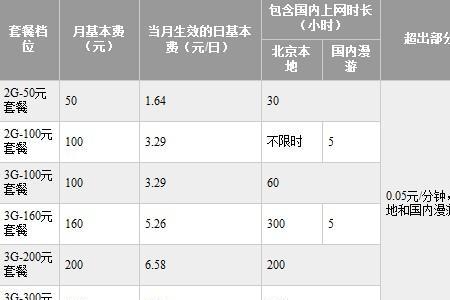 中国电信装宽带收费标准湖北