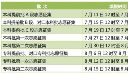 征集志愿的学校录取很慢吗