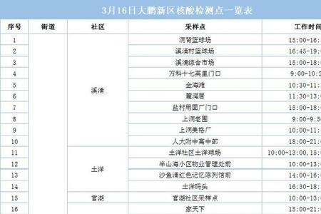 身份证16位数对吗