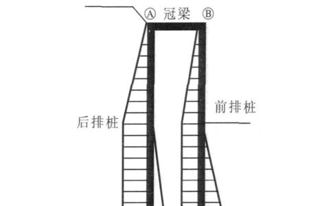 灌注桩排桩与悬臂式支护桩区别