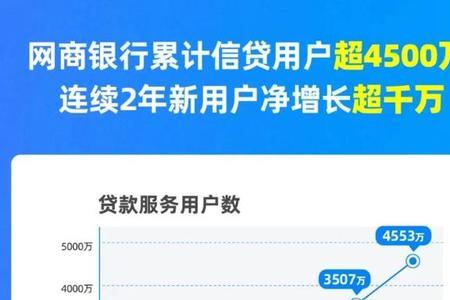 网商贷5000一年利息多少