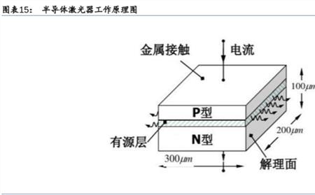 激光器常用介质有哪些