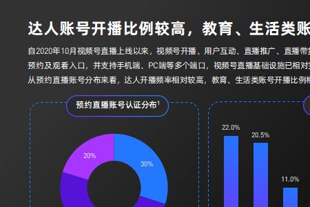 视频号直播收入扣除比例