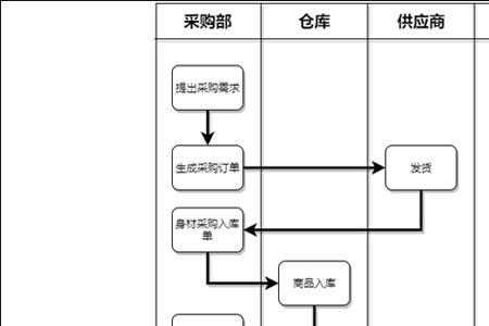 仓库管理主要包括哪几个部分