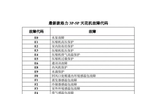 格力空调故障代码93是什么故障