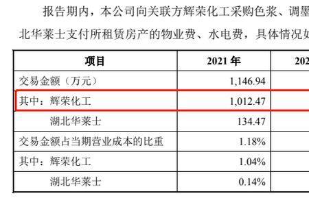 公司股份代持费用