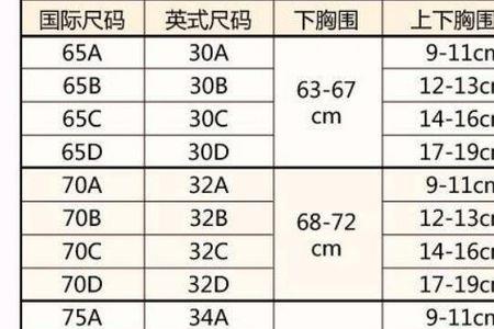 胸围80厘米是a还是c