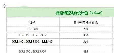 钢筋的承载力怎么计算