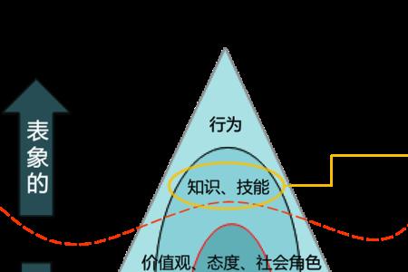 劳动组织三定原则