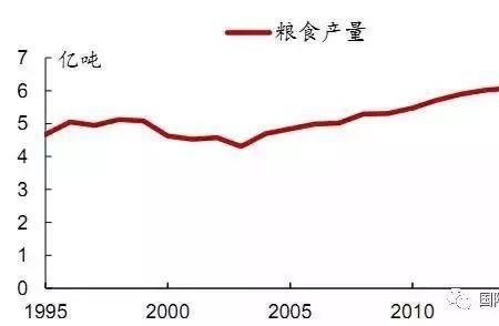 种子商品化率什么意思