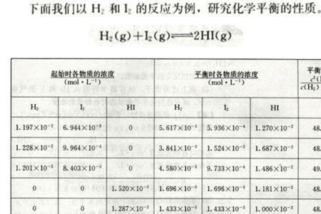 热平衡常数