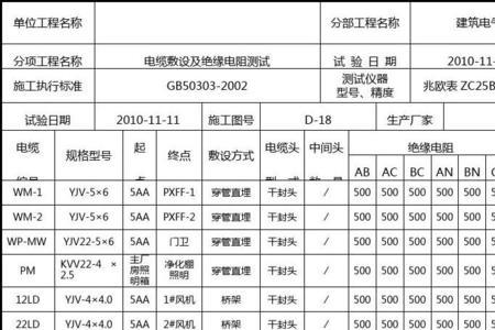 10千伏电缆对地绝缘电阻国家标准