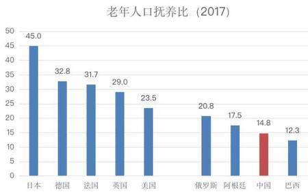 人口过度增长会造成什么后果