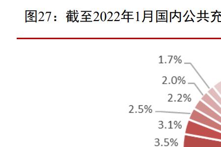 高速充电桩覆盖率