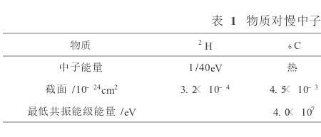 什么是物体的固有频率