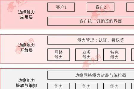 需求多元化是什么意思