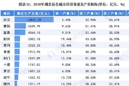 经济体量是什么意思