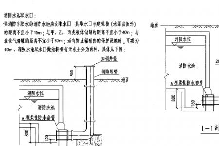 消防水池取水口一般用什么管材