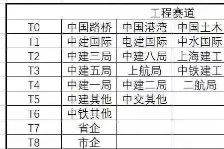 中建三局应届生都会分配到哪