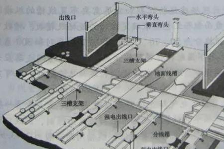 弱电井内壁用抹灰么