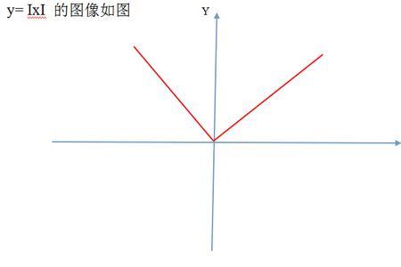 x的平方是奇函数吗