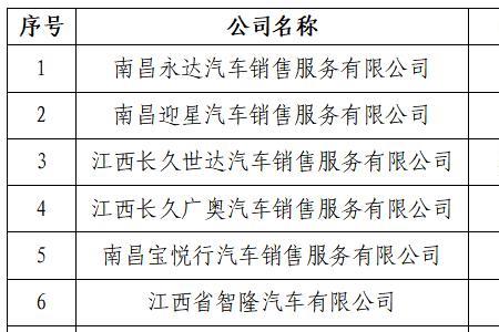 唐山市购车补贴2022如何领取