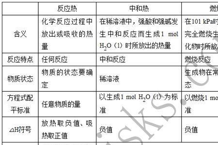 热能的储存有哪些基本方式